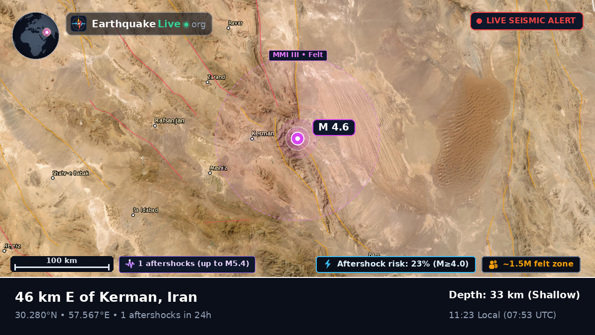 Kerman, Iran