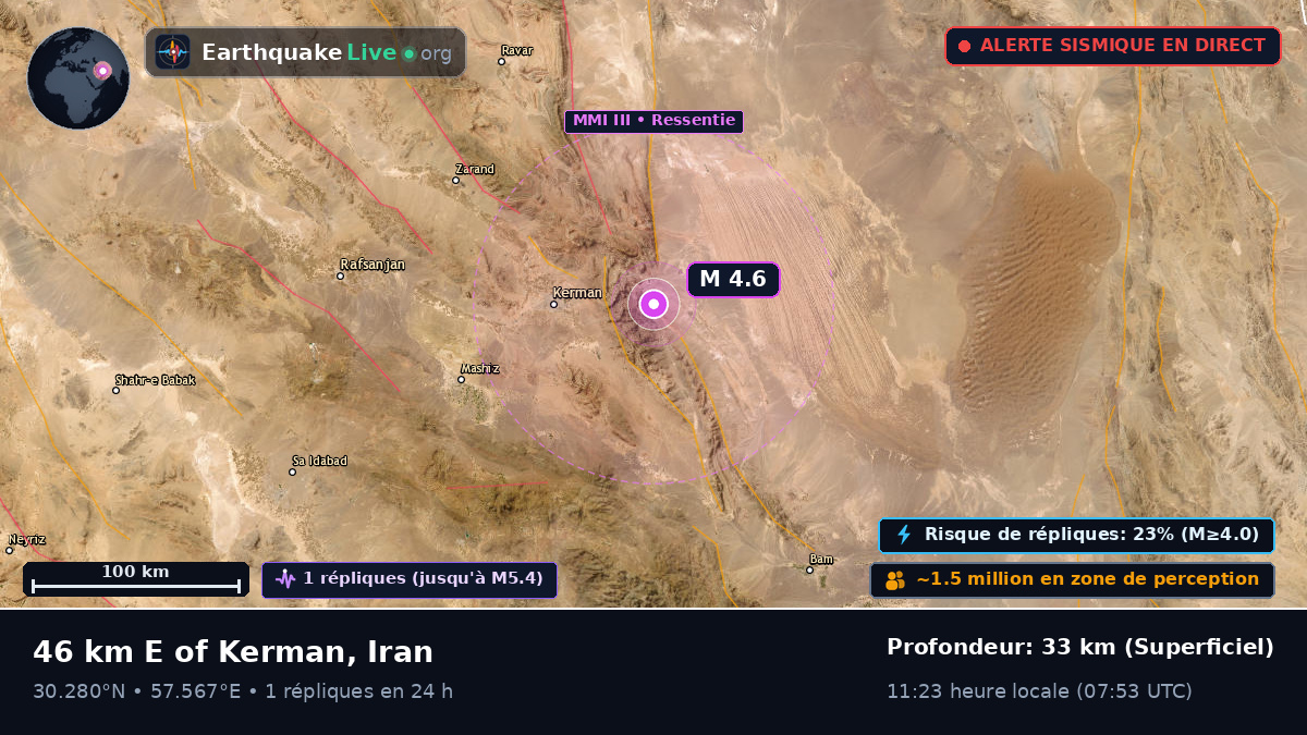 Kerman, Iran