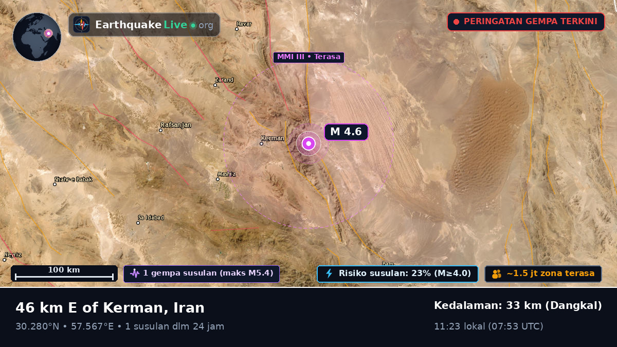 Kerman, Iran