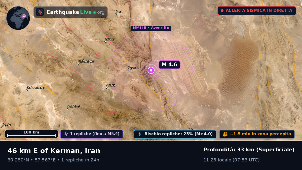 Kerman, Iran