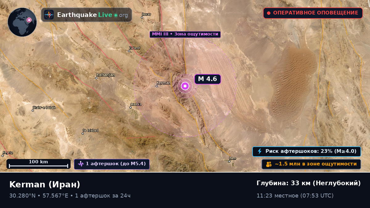 Kerman, Иран