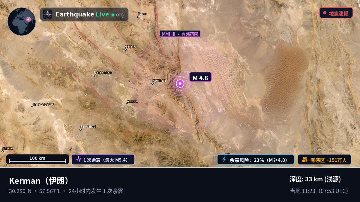 Kerman, 伊朗