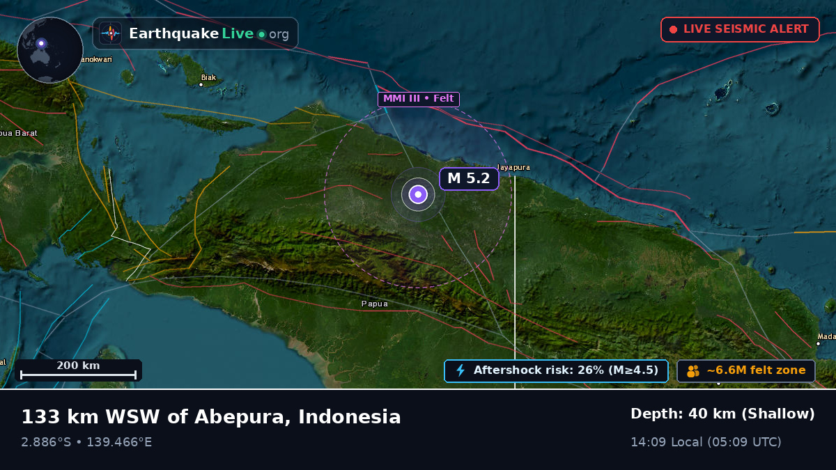 Papua, Indonesia
