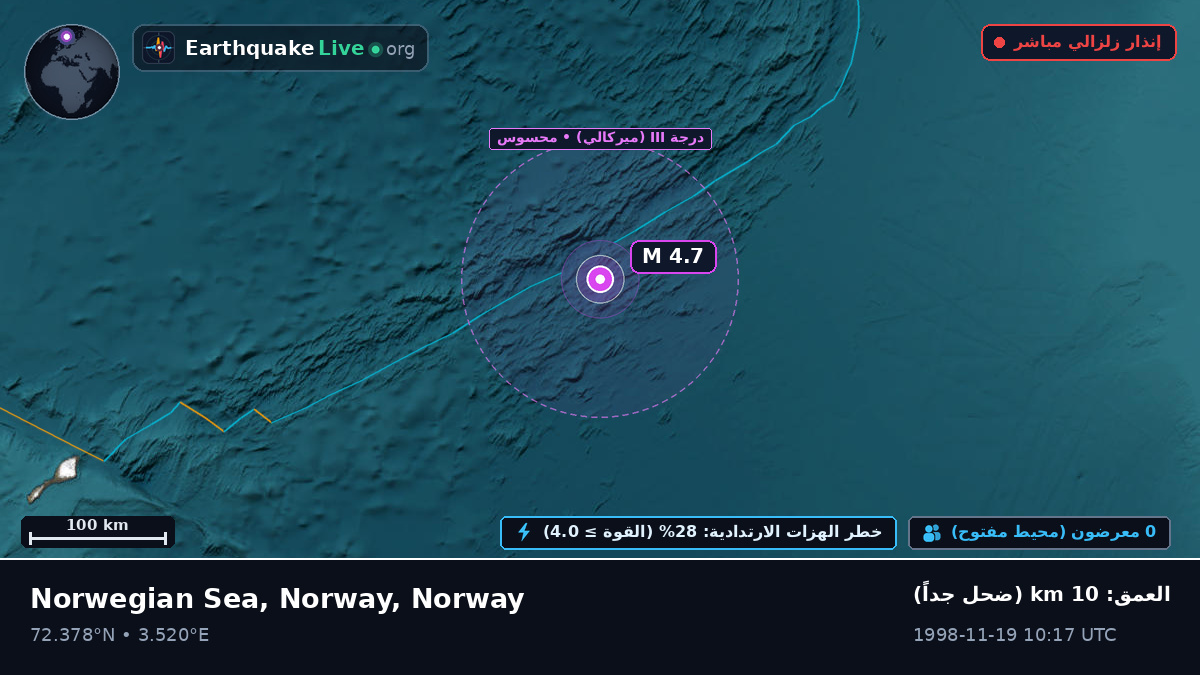 المحيط المتجمد الشمالي (Norway)