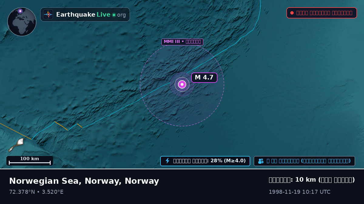 উত্তর মহাসাগর (Norway)