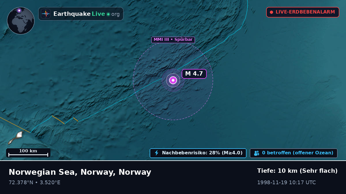 Arktischer Ozean (Norway)