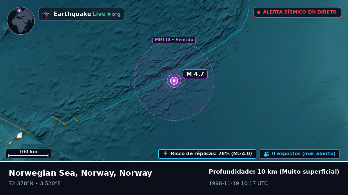 Oceano Ártico (Norway)