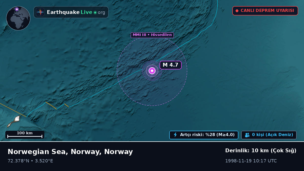 Kuzey Buz Denizi (Norway)