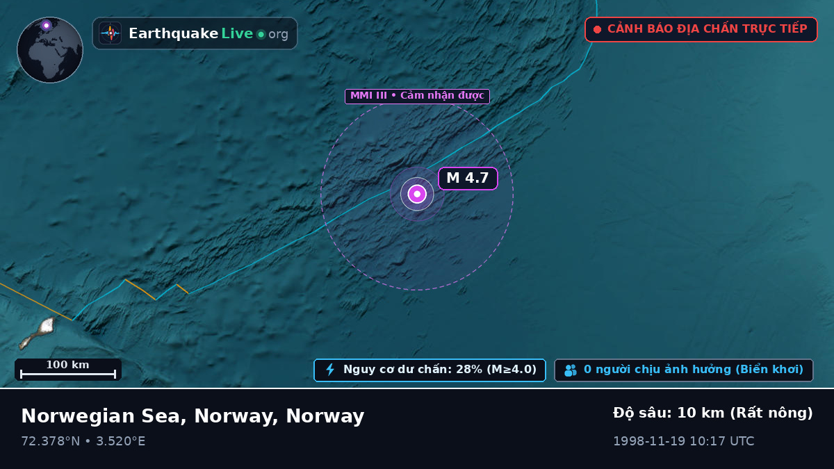 Bắc Băng Dương (Norway)