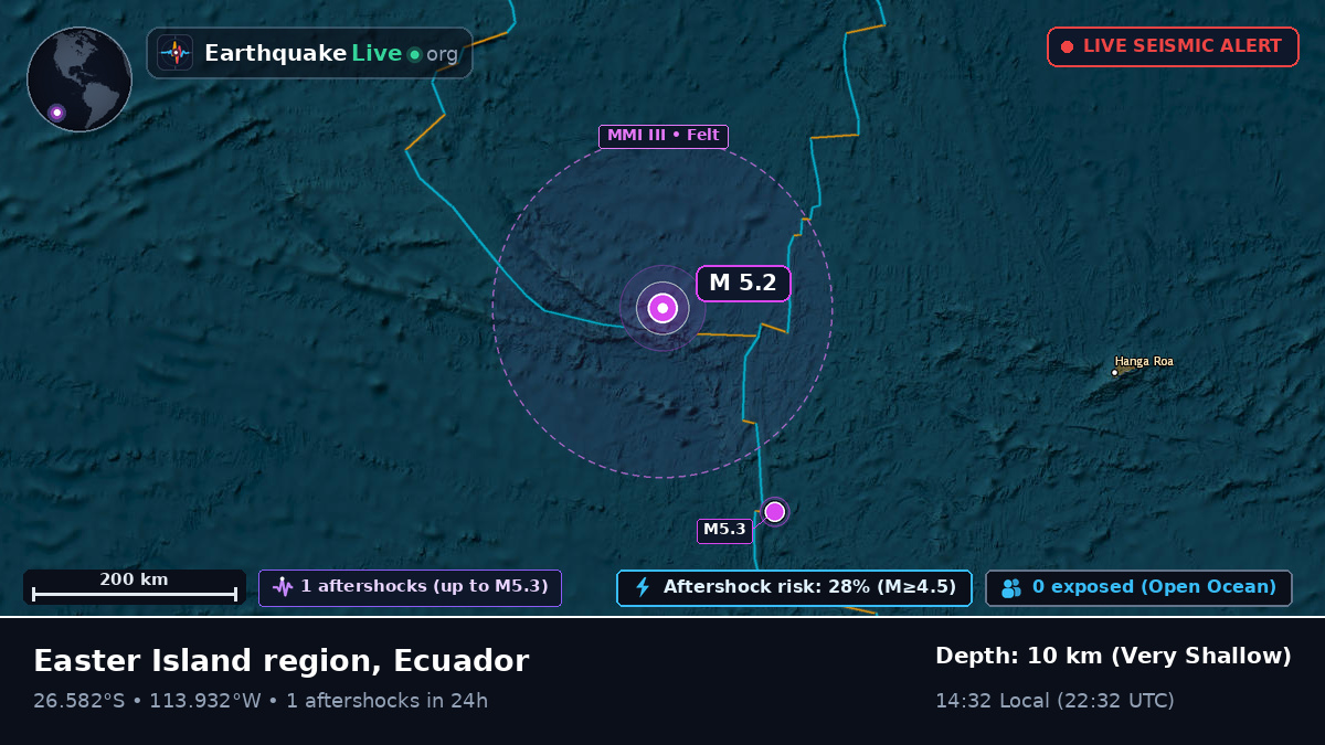 South Pacific Ocean (Ecuador)