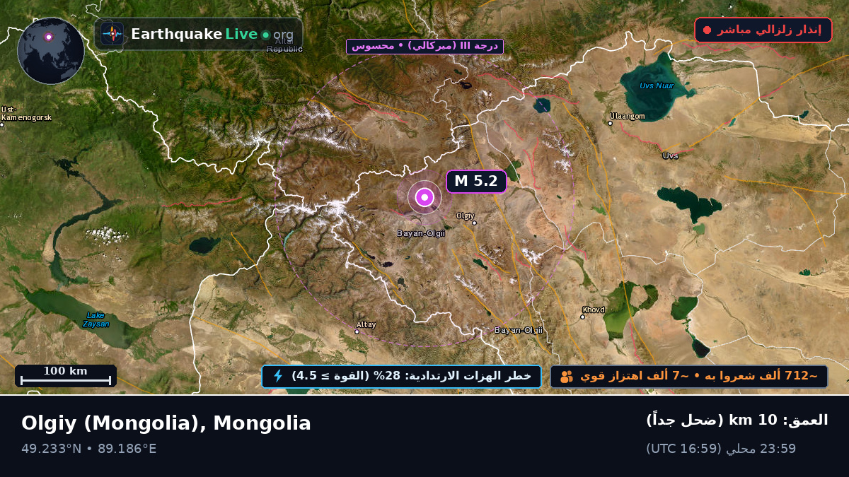 Bayan-Ölgiy, Mongolia