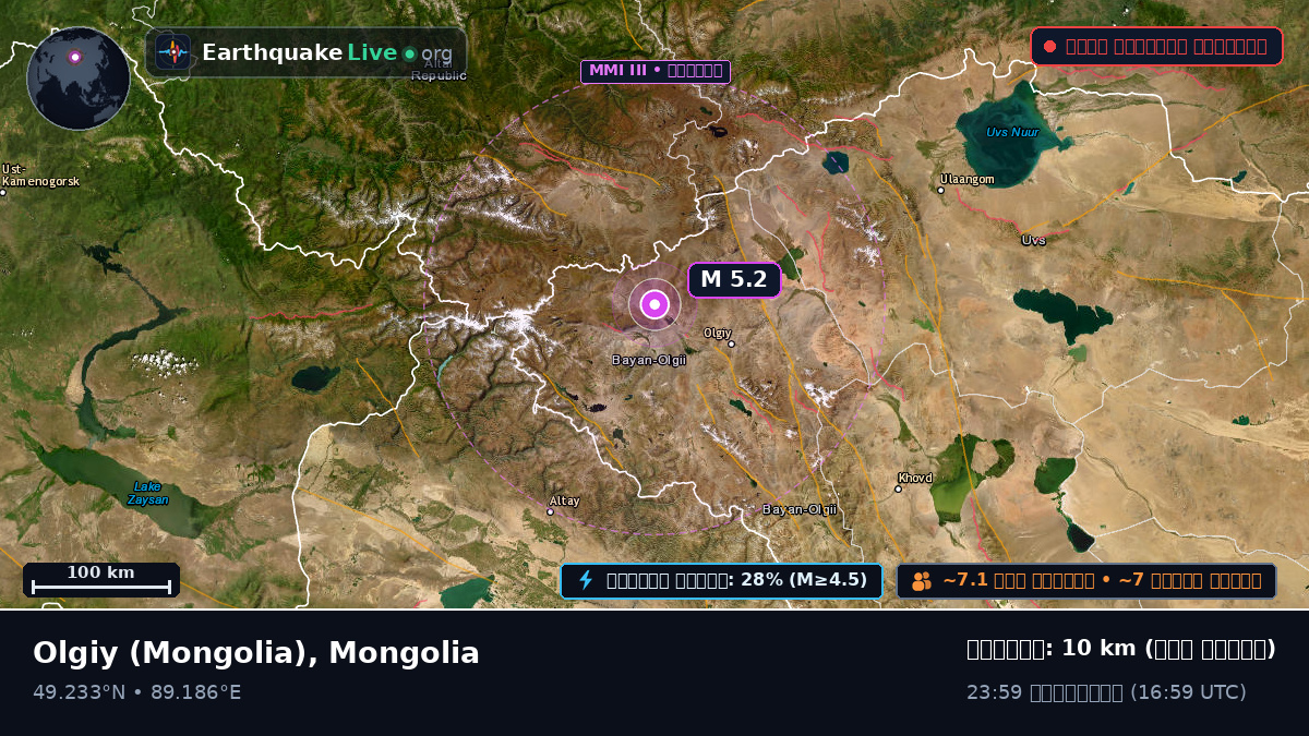 Bayan-Ölgiy, Mongolia