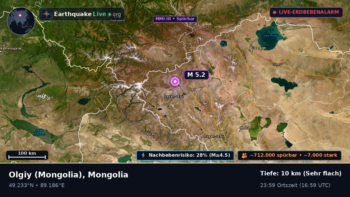 Bayan-Ölgiy, Mongolia