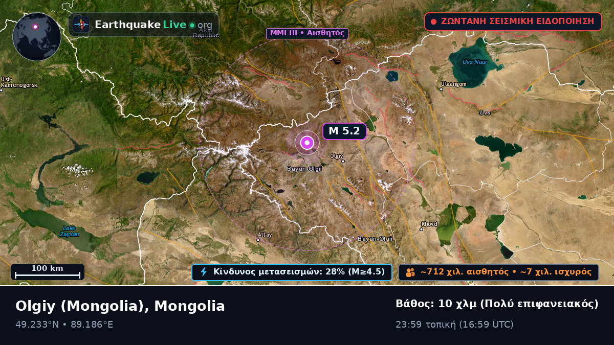 Bayan-Ölgiy, Mongolia
