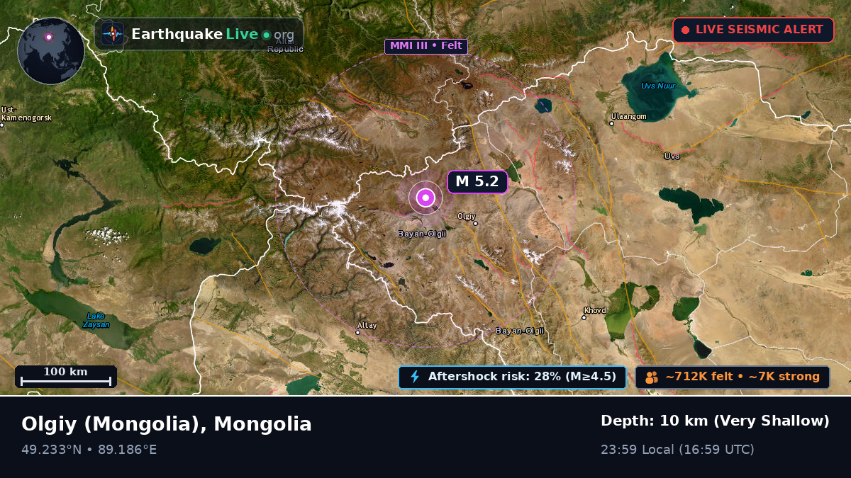 Bayan-Ölgiy, Mongolia