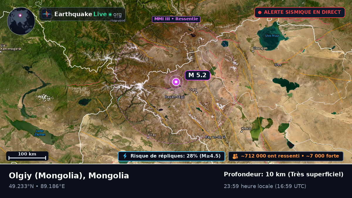 Bayan-Ölgiy, Mongolia