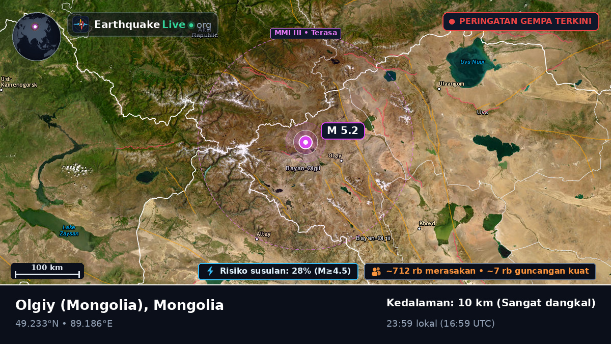 Bayan-Ölgiy, Mongolia