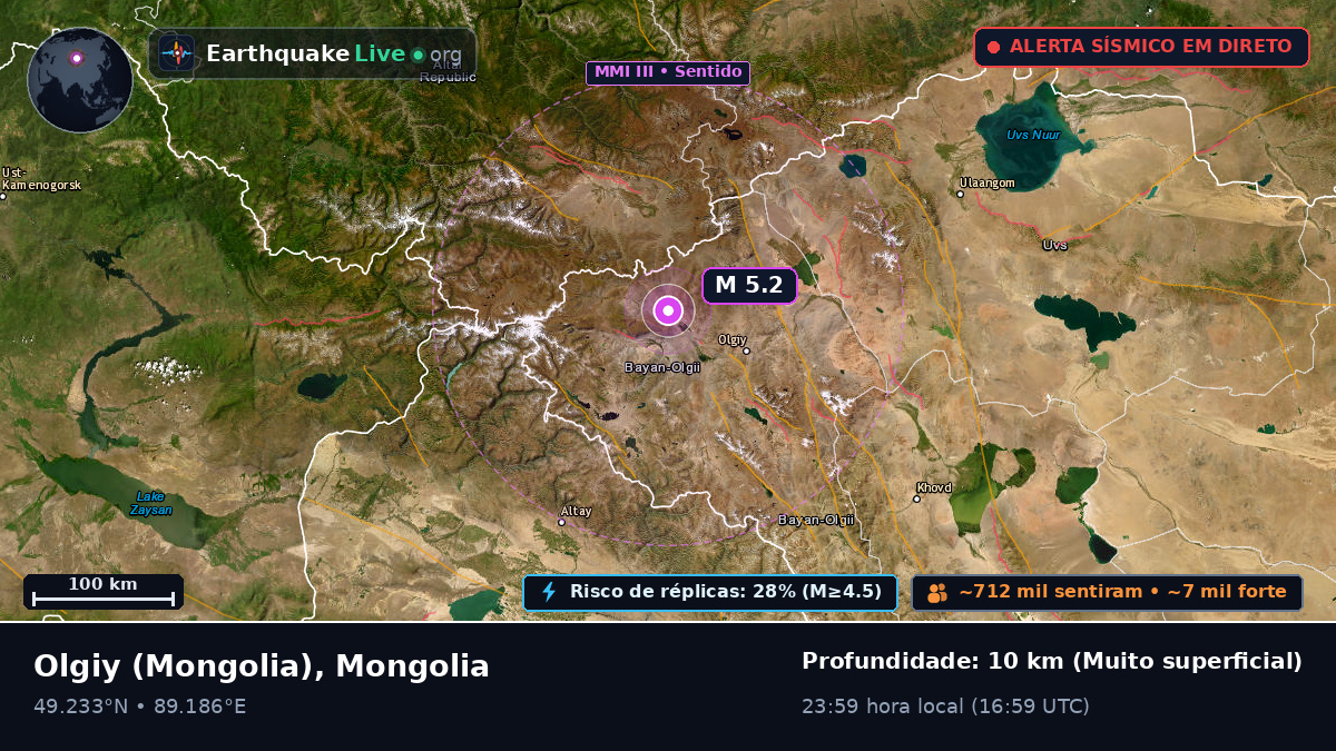 Bayan-Ölgiy, Mongolia