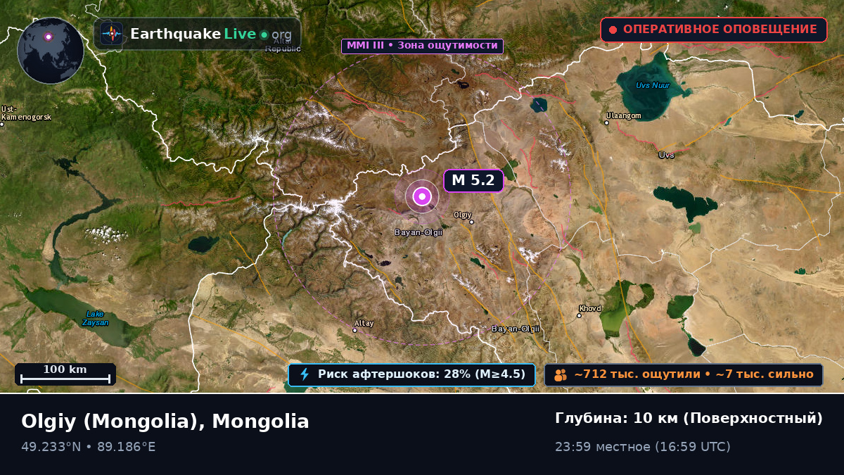 Bayan-Ölgiy, Mongolia