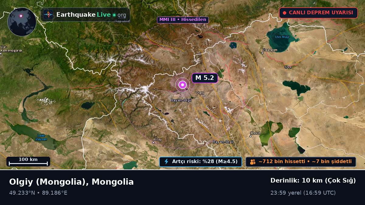 Bayan-Ölgiy, Mongolia