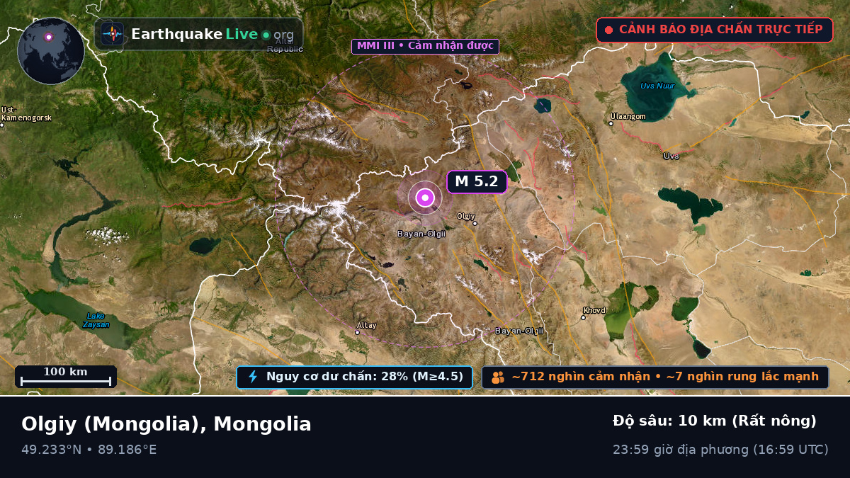 Bayan-Ölgiy, Mongolia