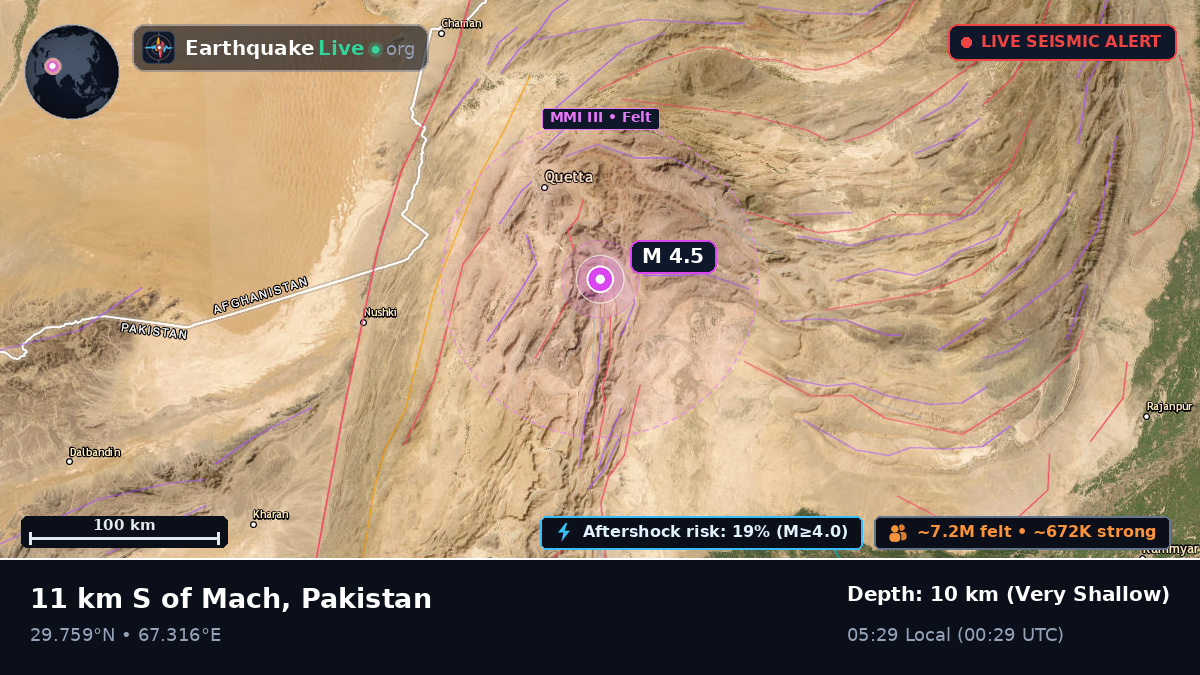 Baluchistan, Pakistan
