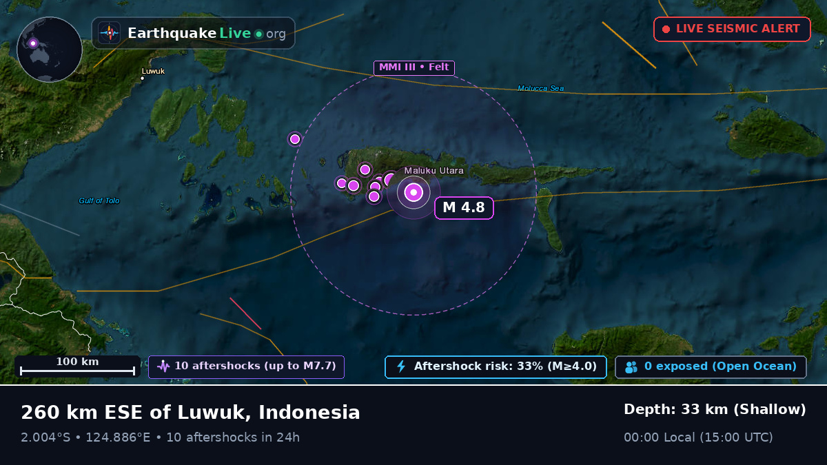 Indian Ocean (Indonesia)
