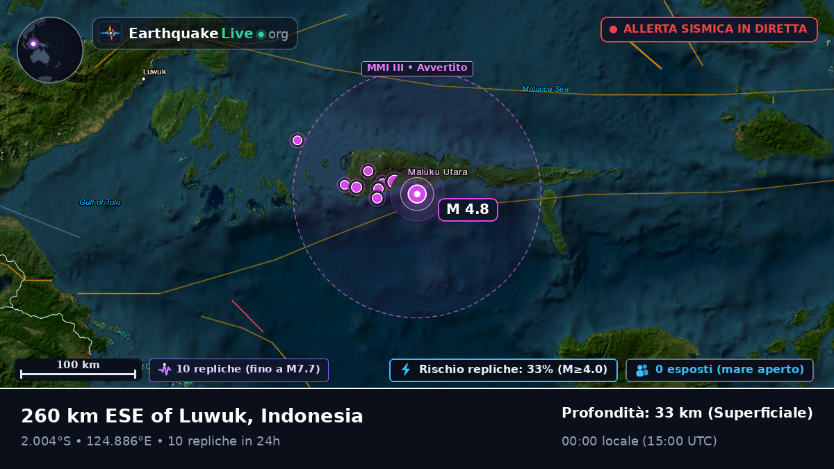 Oceano Indiano (Indonesia)