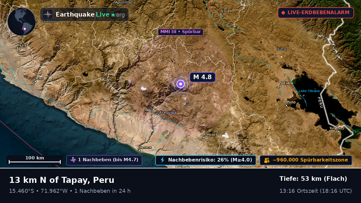 Arequipa, Peru