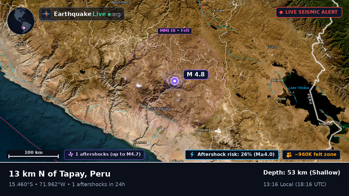 Arequipa, Peru