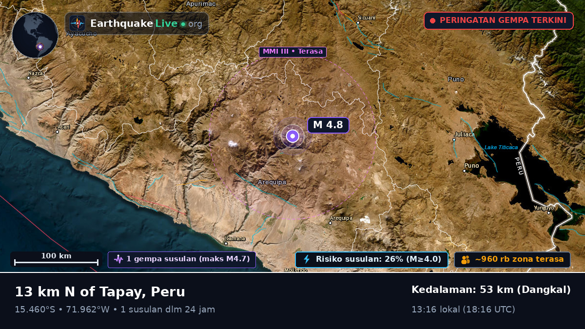 Arequipa, Peru