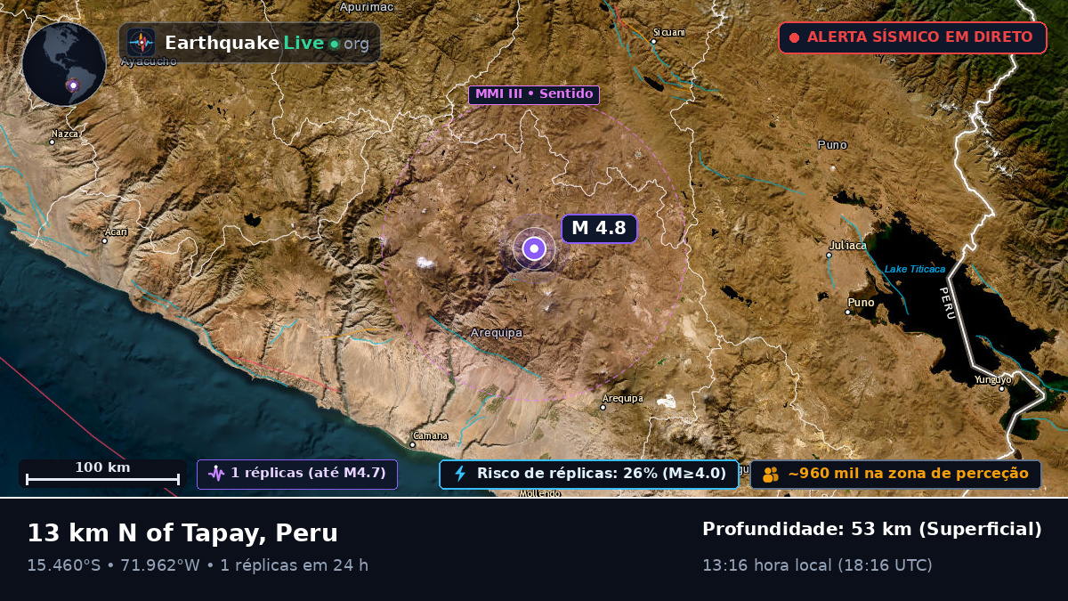 Arequipa, Peru
