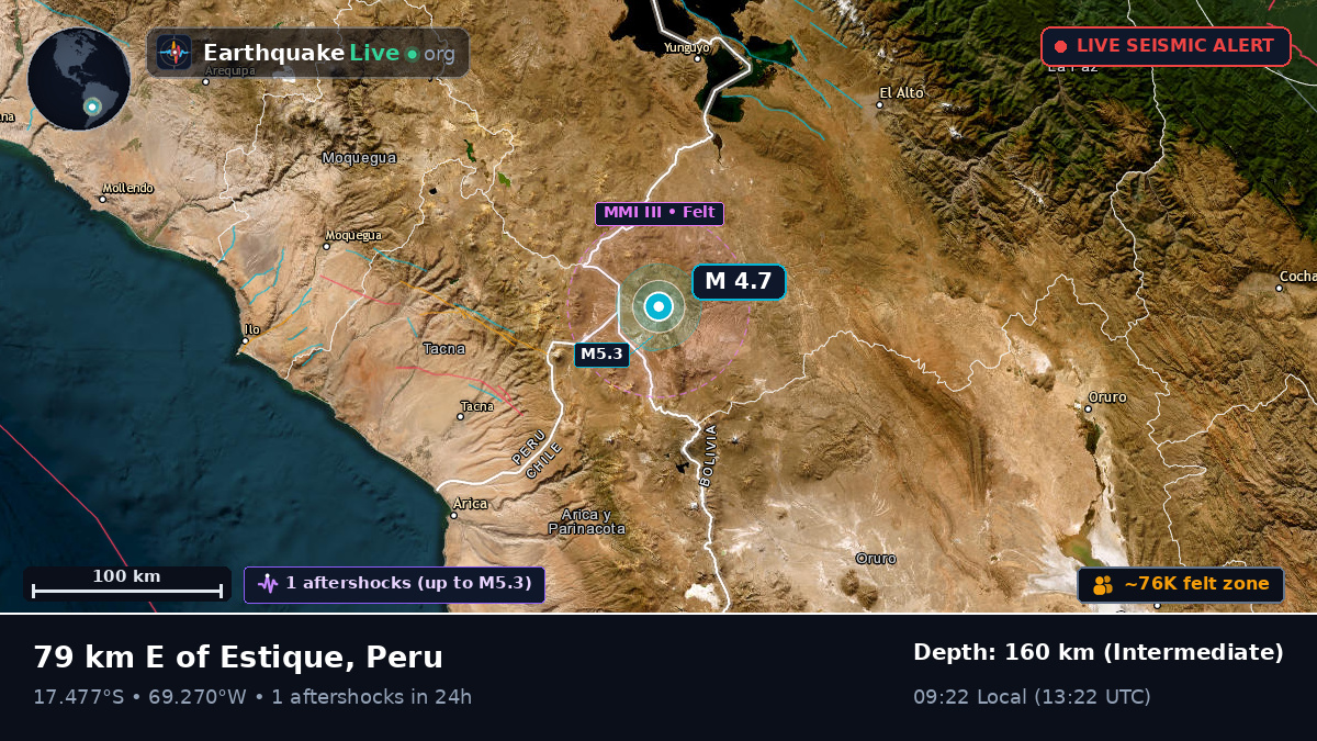 Tacna, Peru