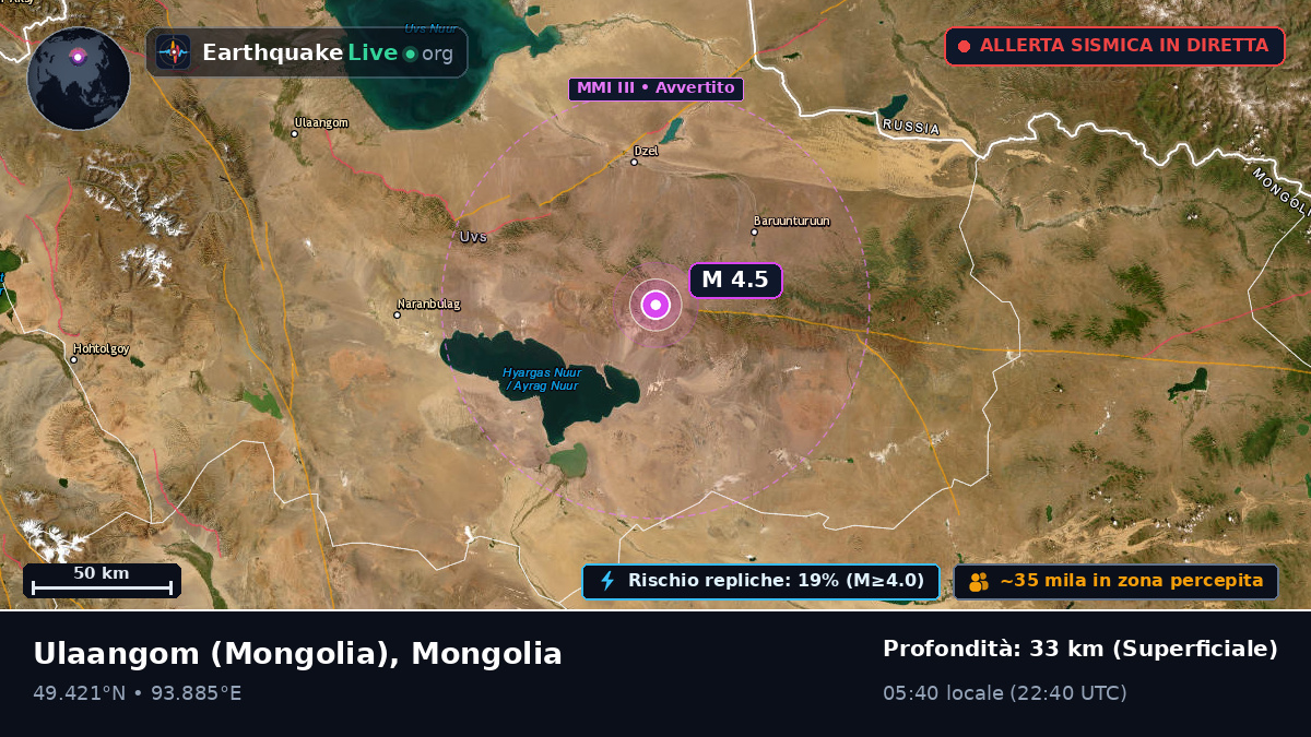 Uvs, Mongolia