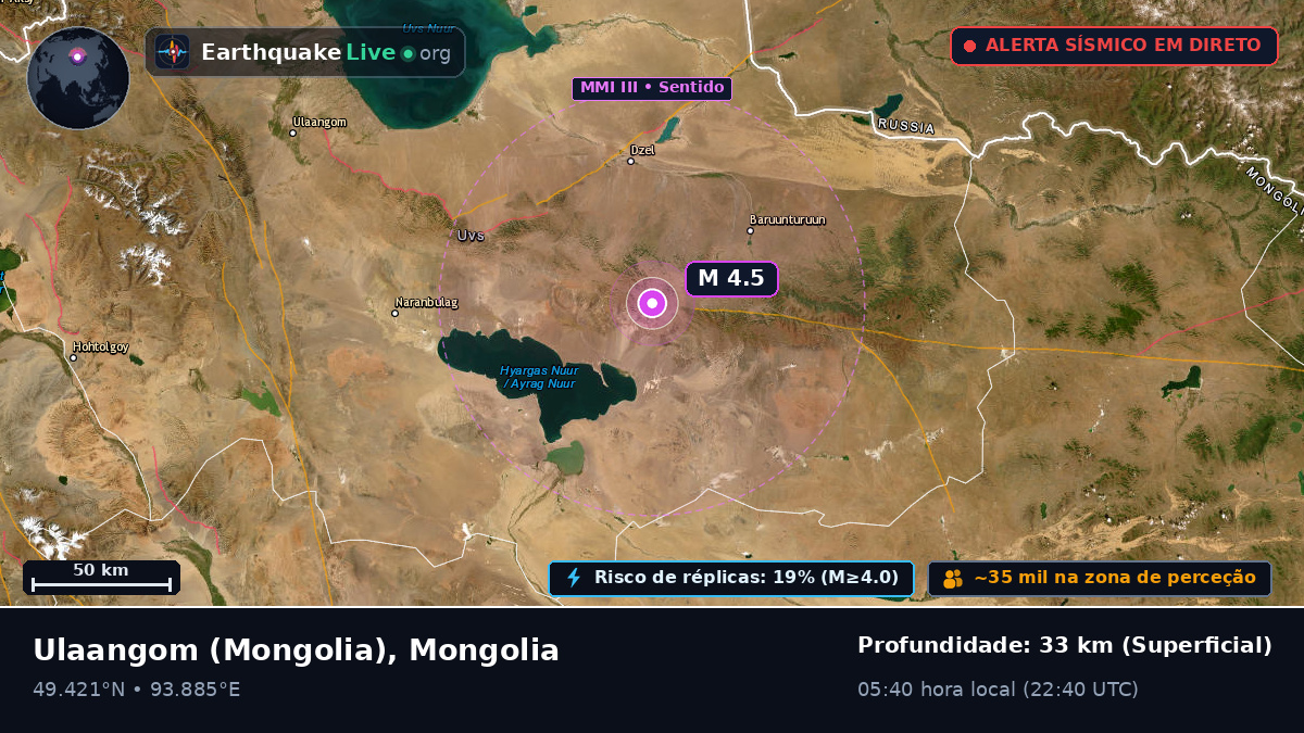 Uvs, Mongolia