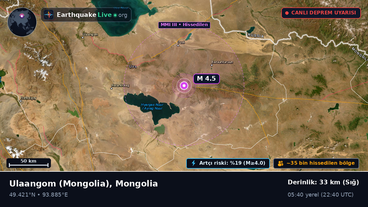 Uvs, Mongolia