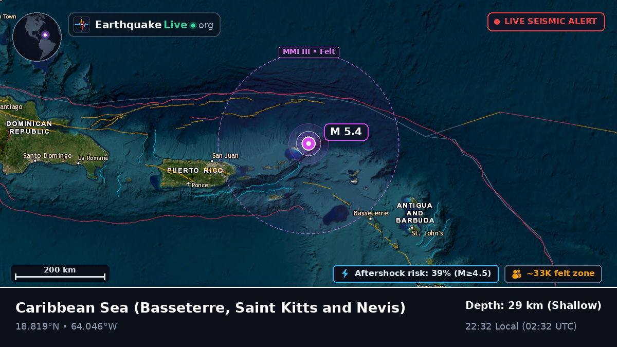 Caribbean Sea (Saint Kitts and Nevis)