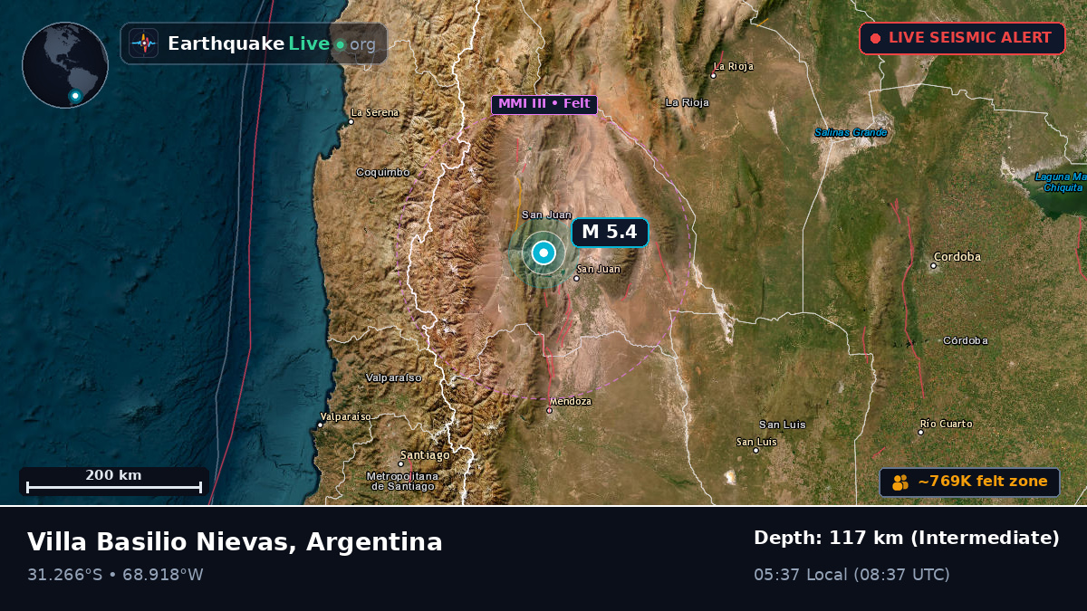 San Juan, Argentina