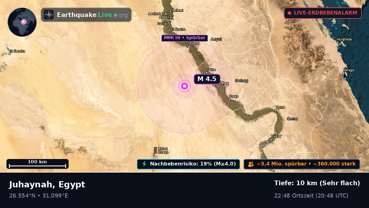 Suhaj, Egypt