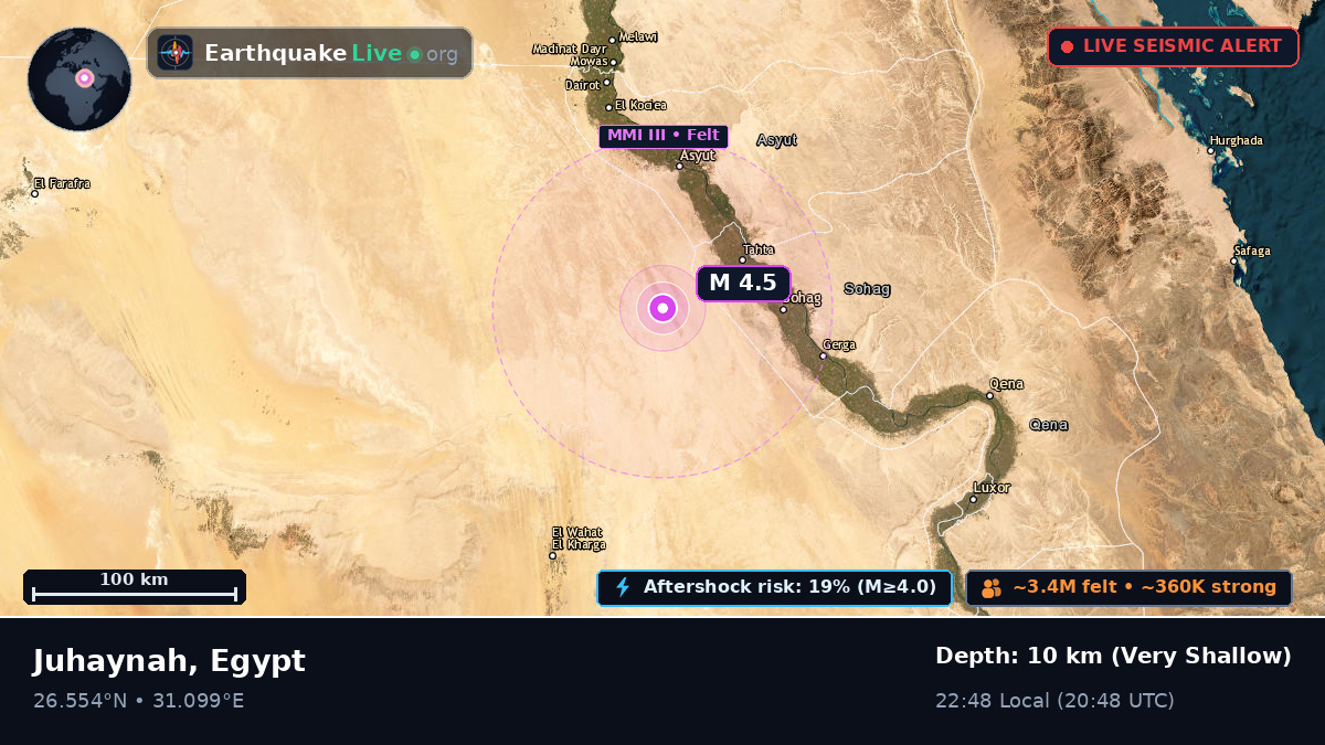 Suhaj, Egypt