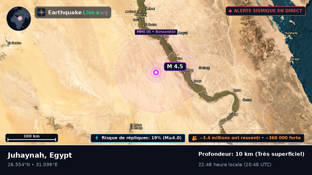 Suhaj, Egypt