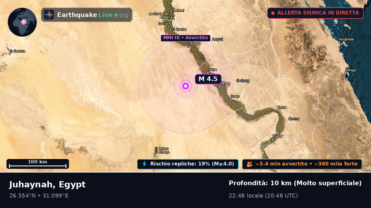 Suhaj, Egypt