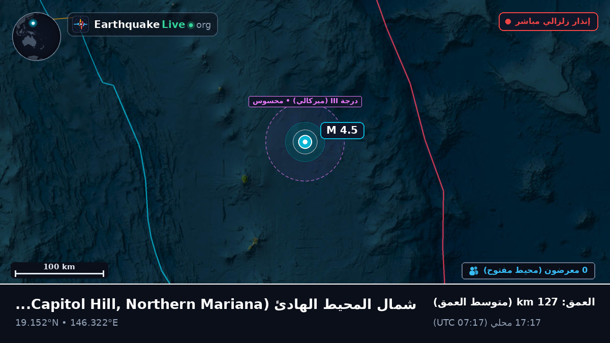 شمال المحيط الهادئ (Northern Mariana Islands)