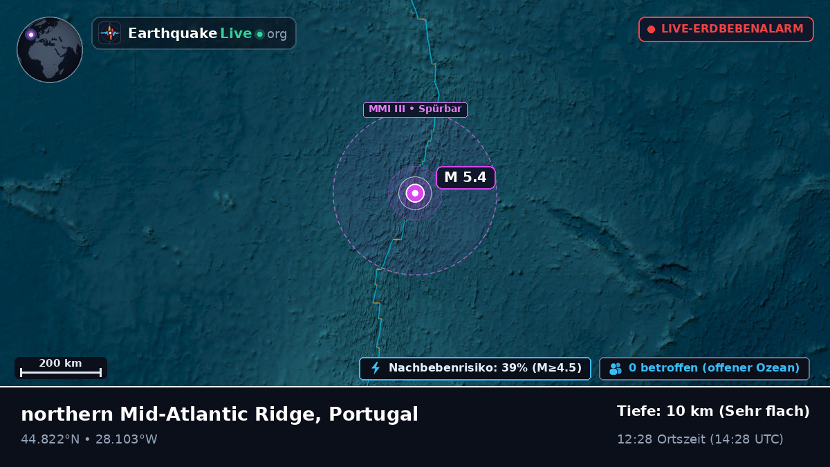 Nordatlantik (Portugal)