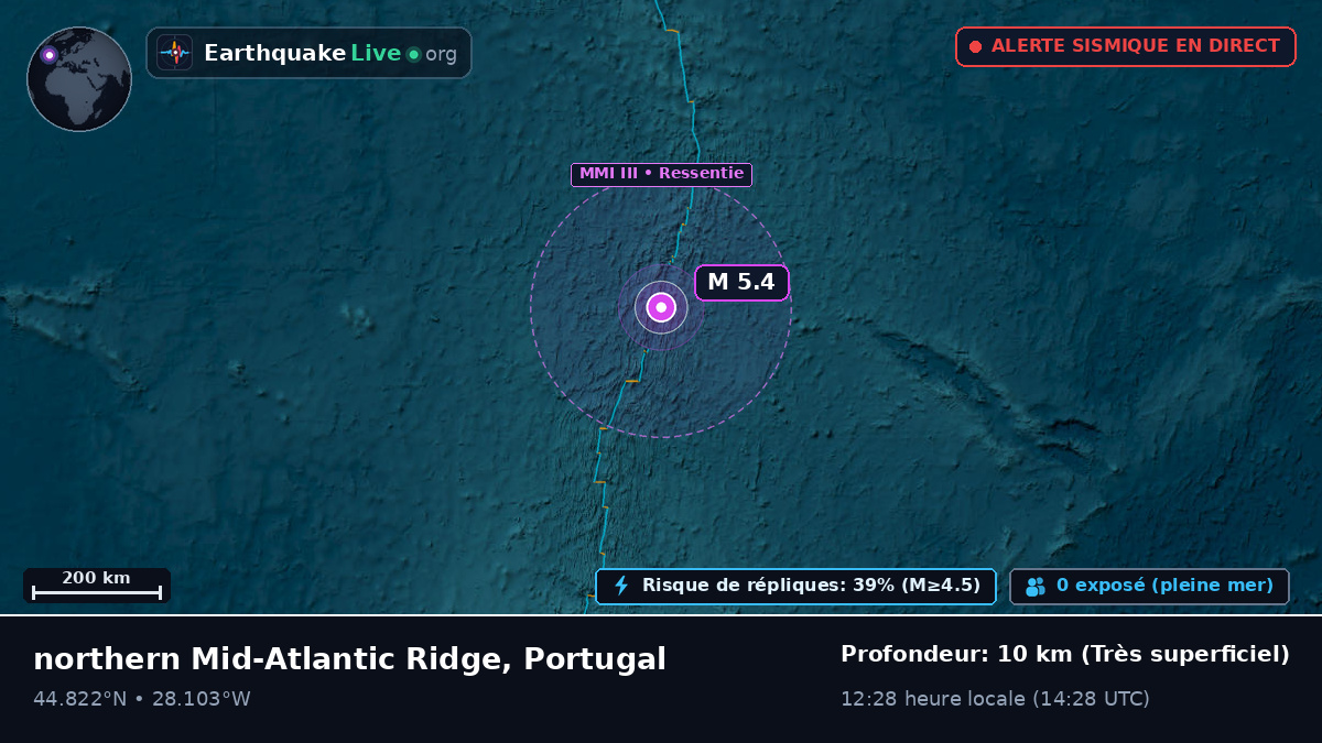 Océan Atlantique Nord (Portugal)