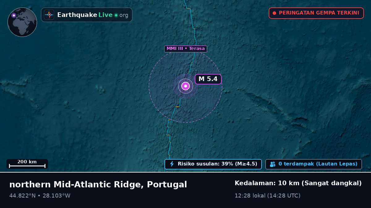 Samudra Atlantik Utara (Portugal)