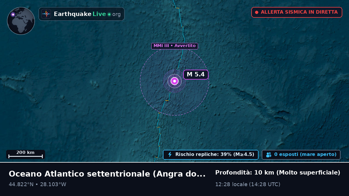 Oceano Atlantico settentrionale (Portogallo)