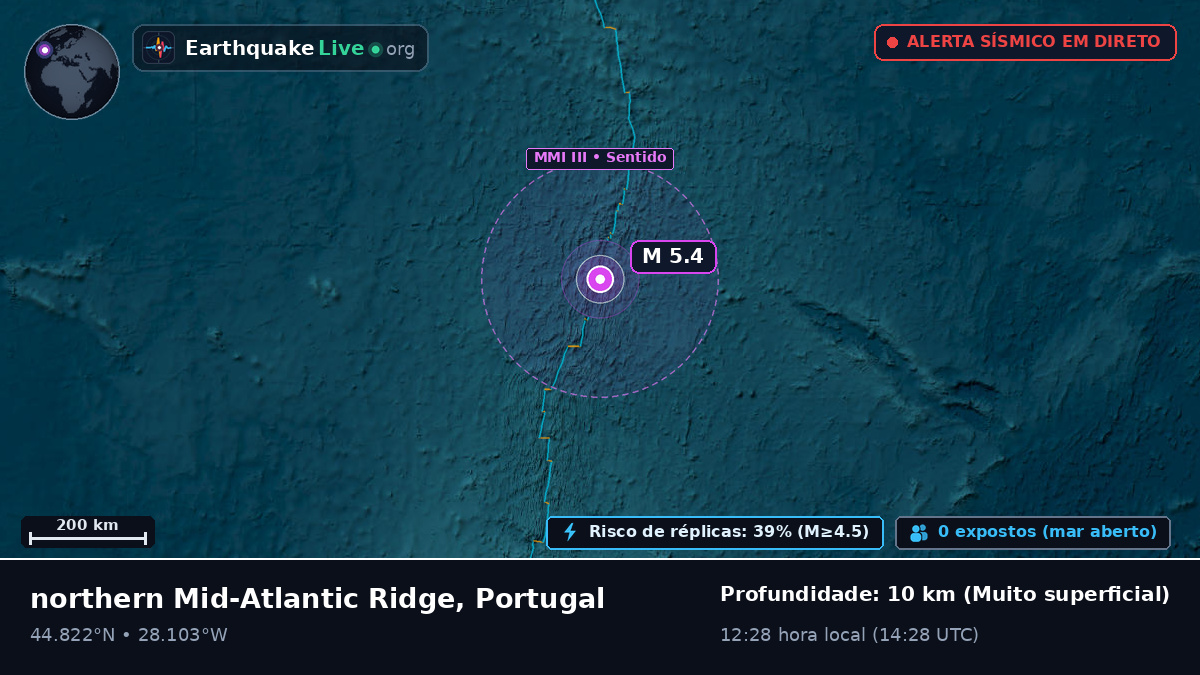 Oceano Atlântico Norte (Portugal)