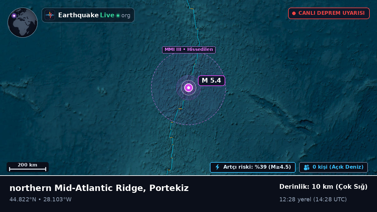 Kuzey Atlantik Okyanusu (Portekiz)
