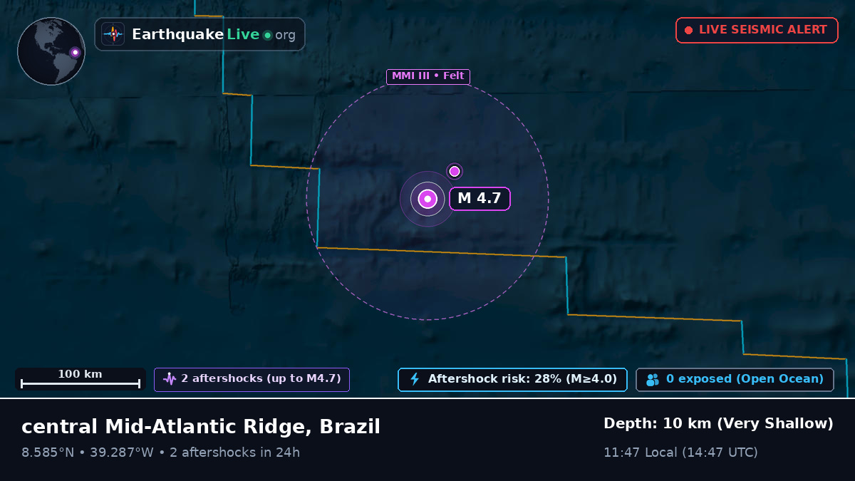 North Atlantic Ocean (Brazil)